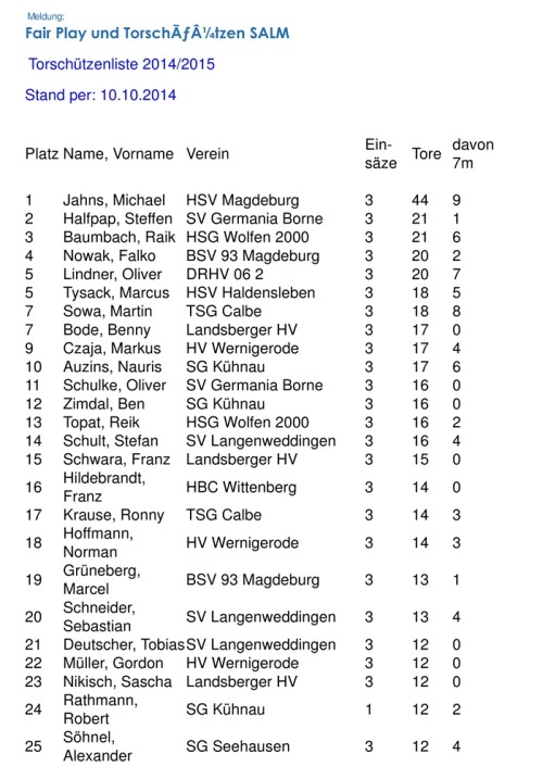 aktuelle Torschützenliste Sachsen Anhalt Liga Männer